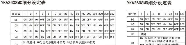 步进驱动器，步进马达