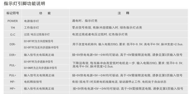 步进驱动器
