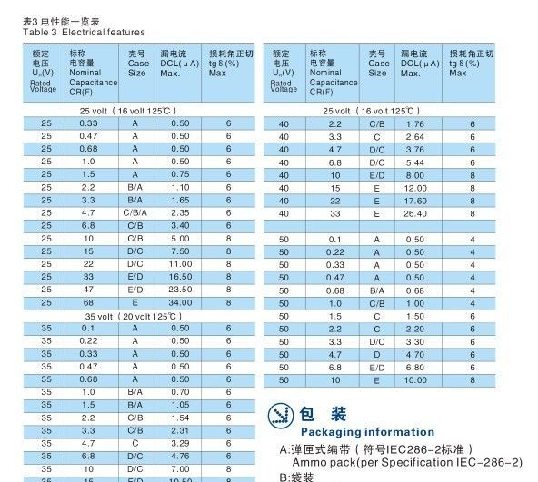 CA42型插件钽电容器