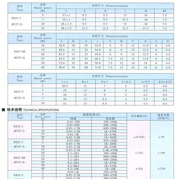供应RX-27精密线绕瓷壳电阻器