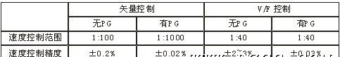 供应磁通矢量变频器单相变频器广州苏州富凌DZB系列