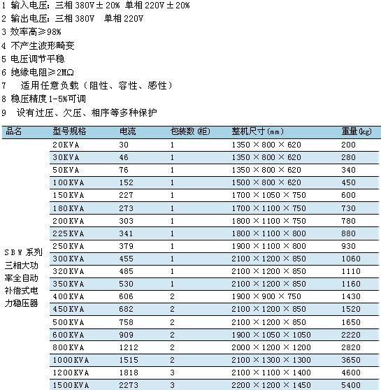 供应SBW，DBW系列大功率全自动补偿式电力稳压器(图)