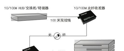 10/100M内置单纤收发器