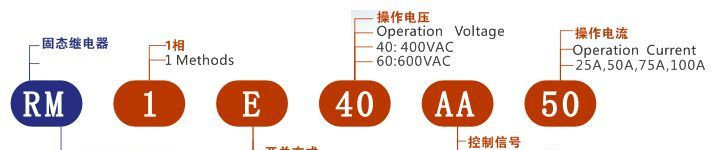 供应RM1E40AA25单相SSR固态继电器