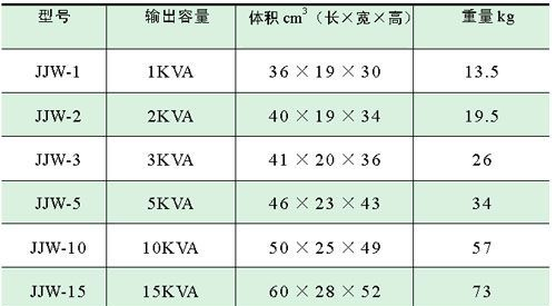 JJW-单相交流净化稳压器