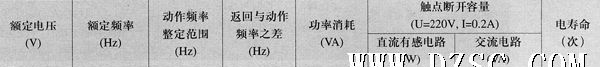 供应BDZ-1B低周率继电器