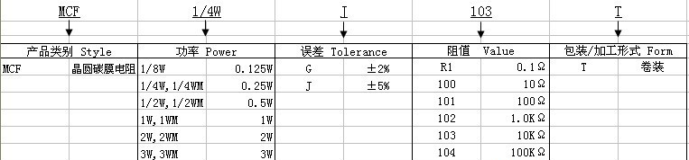 供应电阻器 碳膜晶圆电阻 MCF Series厂家直销