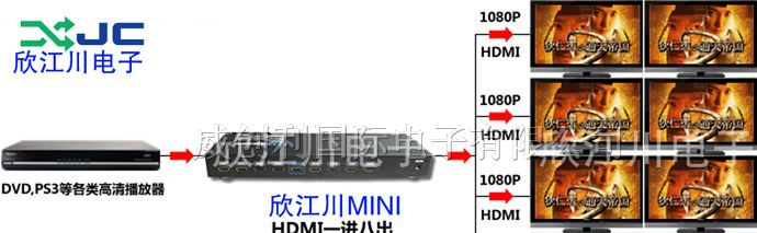 HDMI分配器一进十六出，一进八出HDMI分配器