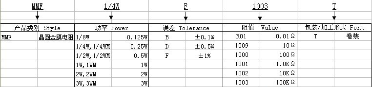 供应 晶圆金属膜电阻 碳膜电阻