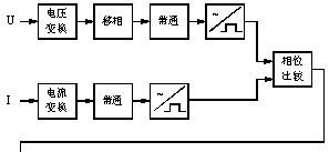供应JGF-1系列功率方向继电器（静态）99,70