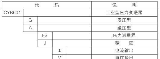 供CYB系列工业压力变送器02985361523