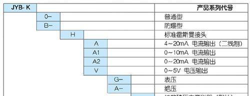 成都压力传感器