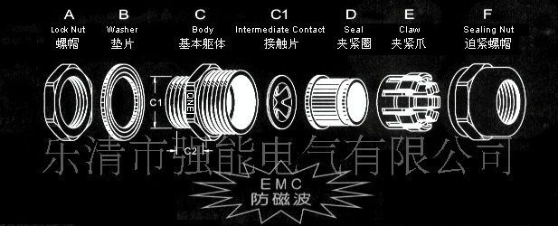 09热销款（强能EMC防磁波电缆固定头M25）