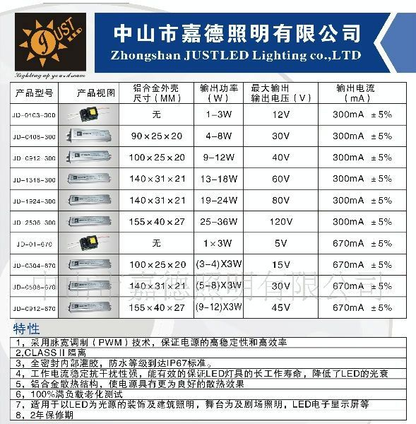 供应（13-18*1W）LED电源，防水电源，驱动