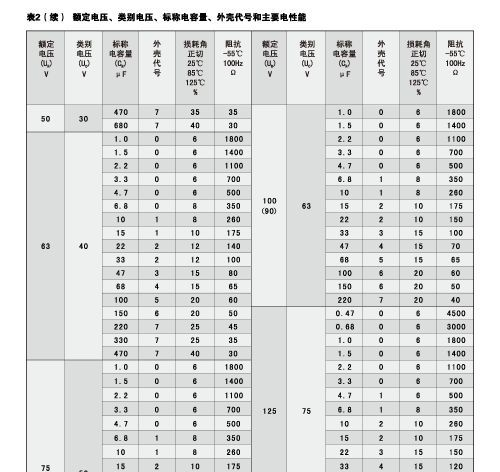 供应GCA301非固体钽电容器