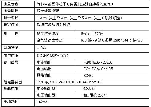 粉尘传感器