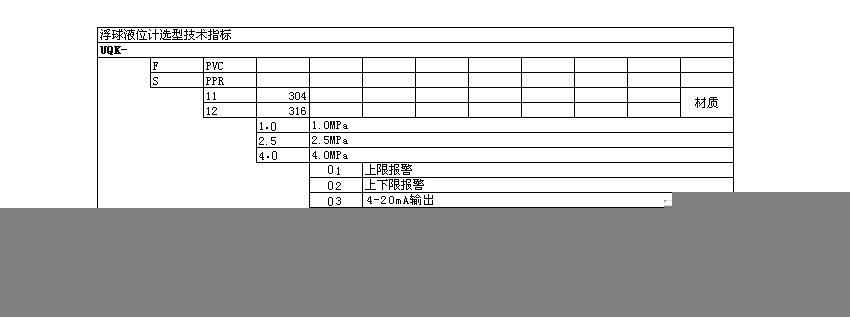 供应UQK浮球液位计(厂家直销）