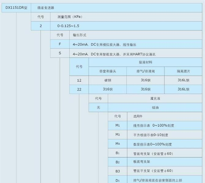 本都 DX3351GP型压力(含负压)变送器