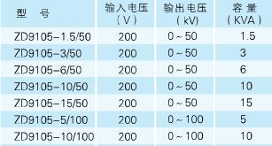 供应干式高压试验变压器