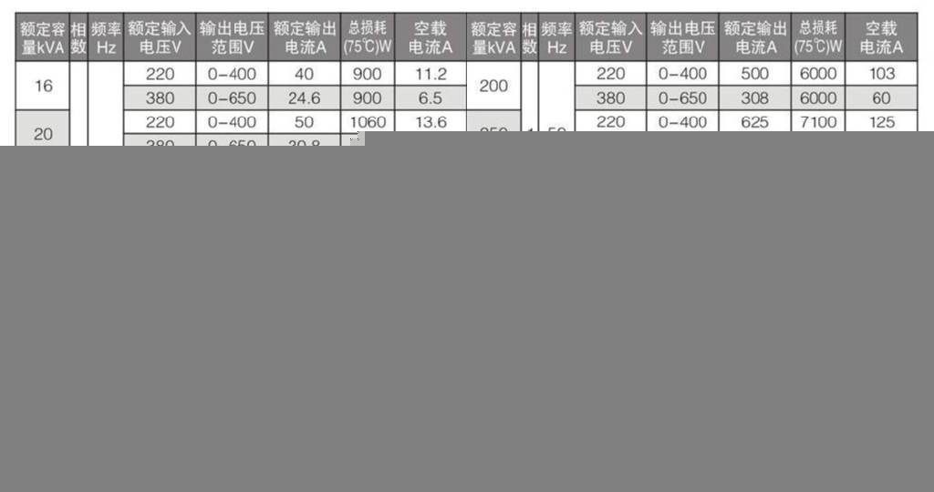 供应TSJA电动油浸式调压器 泰鹤感应调压器