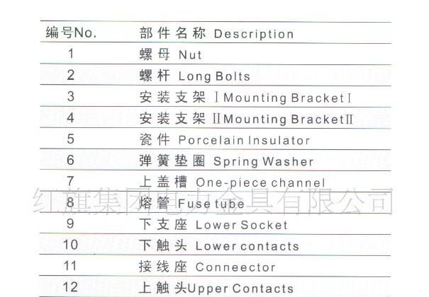 供应红旗高压熔断器type