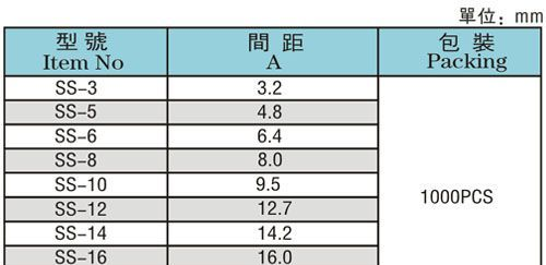 供应PC板隔离柱SS-6