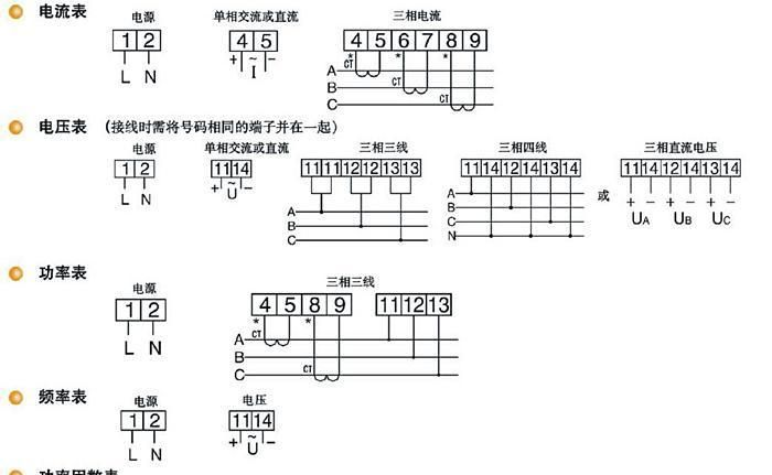 CD194Q-2X1无功功率表厂家直销