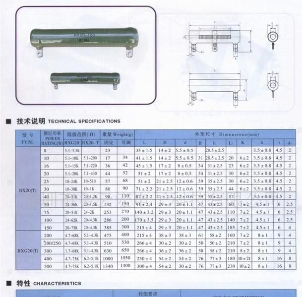 供应RX20/RXG20功率型被釉线绕电阻器