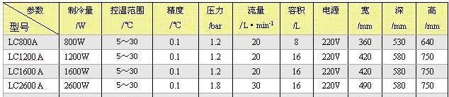 激光冷水机