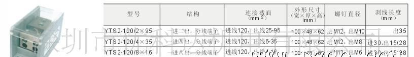 天津友邦UK大电流环保接线端子排