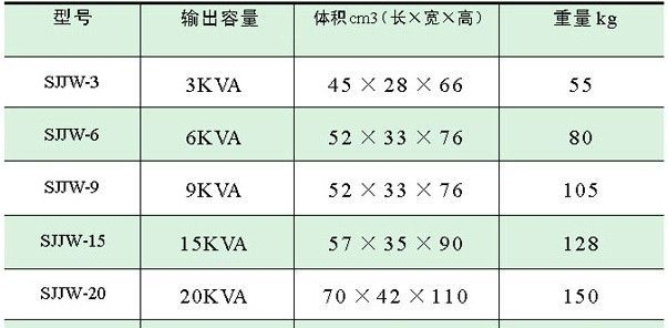 供应 精密净化交流 稳压器 稳压电源 (SJJW)
