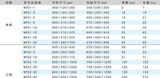 浙江正泰NPS系列交流精密净化稳压器