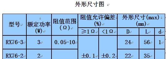 RX76型精密线绕电阻