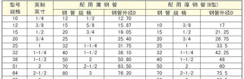 卡套式金属软管接头..电 缆 接 头
