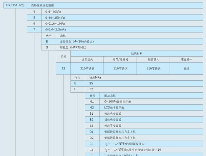本都DX3351HP型高静压变送器