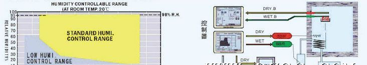 高低温湿热交变试验箱，恒温恒湿试验箱生产