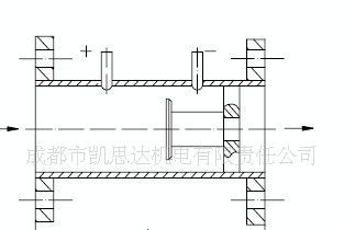 产销标准孔板，环视孔板流量计