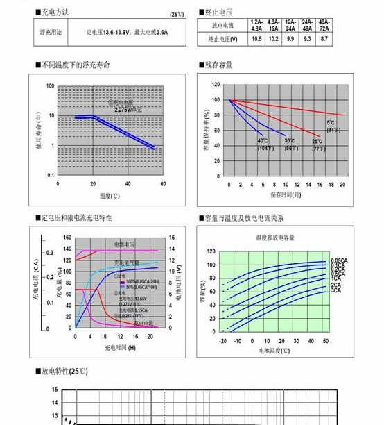 供应松下蓄电池沈阳松下蓄电池阳光蓄电池 供应