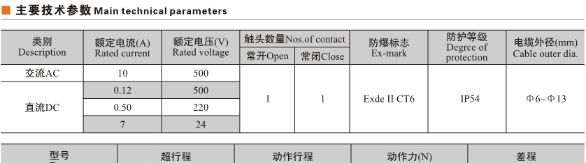 供应8077/1-11防爆行程开关