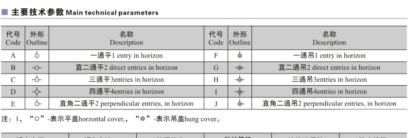 供应AH防爆接线盒