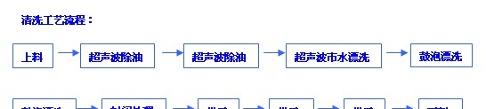 供应超声波清洗机