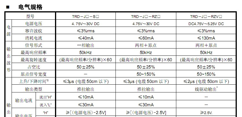供应原装光洋编码器 TRD-J1000-RZL
