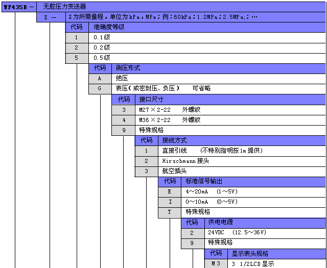 供应WP435B压力变送器