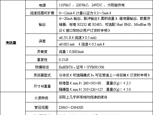 供应DTFX1020时差固定插入式超声流量计