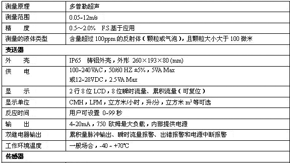 供应DMS901多普勒固定安装外夹式超声流量计