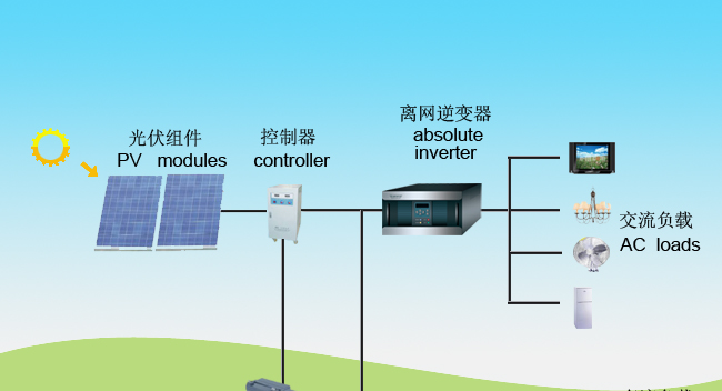 供应光伏发电，节能光伏离网逆变电源，光伏离网逆变器