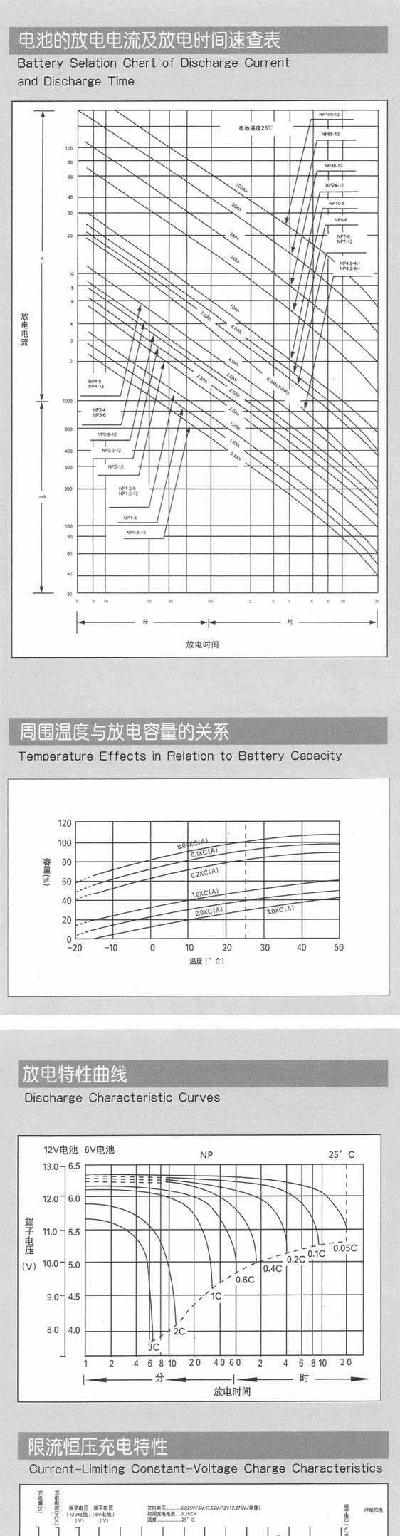 供应汤浅ups电池/汤浅蓄电池 广东汤浅蓄电池