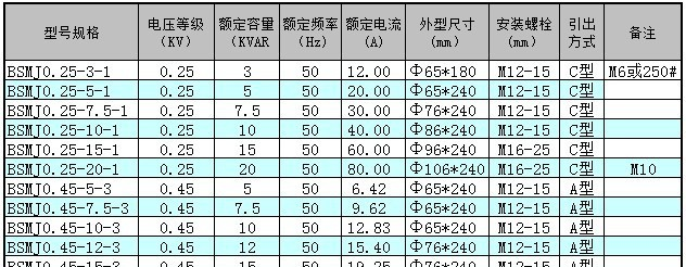 供应低压圆柱型铝外壳自愈式并联电力电容器
