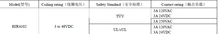 供应信号继电器HJR4102 L-12VDC-S-Z/15.5*10.5*10.9