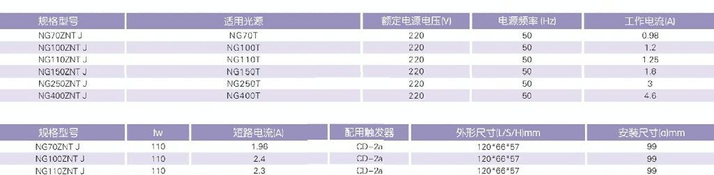 供应上海亚明 亚字牌70-400W高压钠灯镇流器